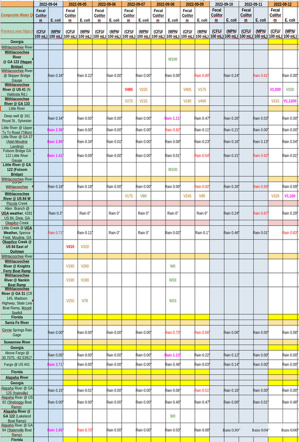 [Chart: Bad GA 133 and US 84, Withlacoochee River 2022-09-12]