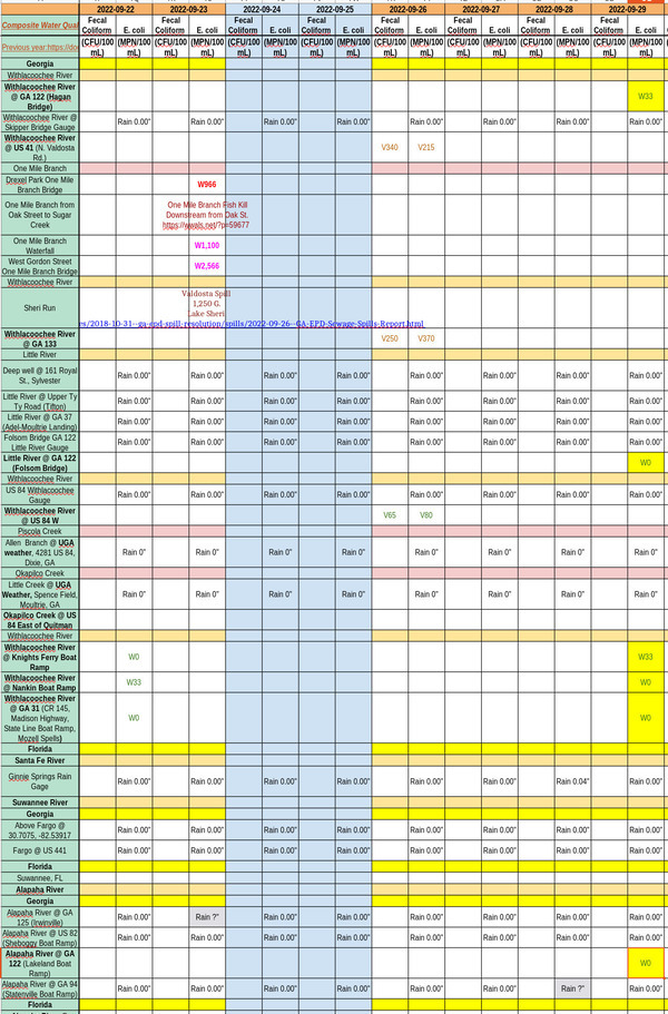 [Good Water Quality, Charts 2022-09-29]