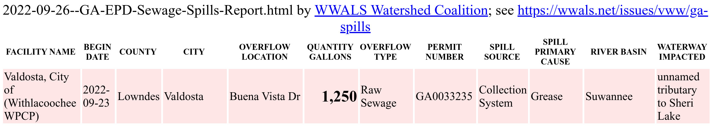 Valdosta Lake Sheri Sewage Spill 2022-09-23