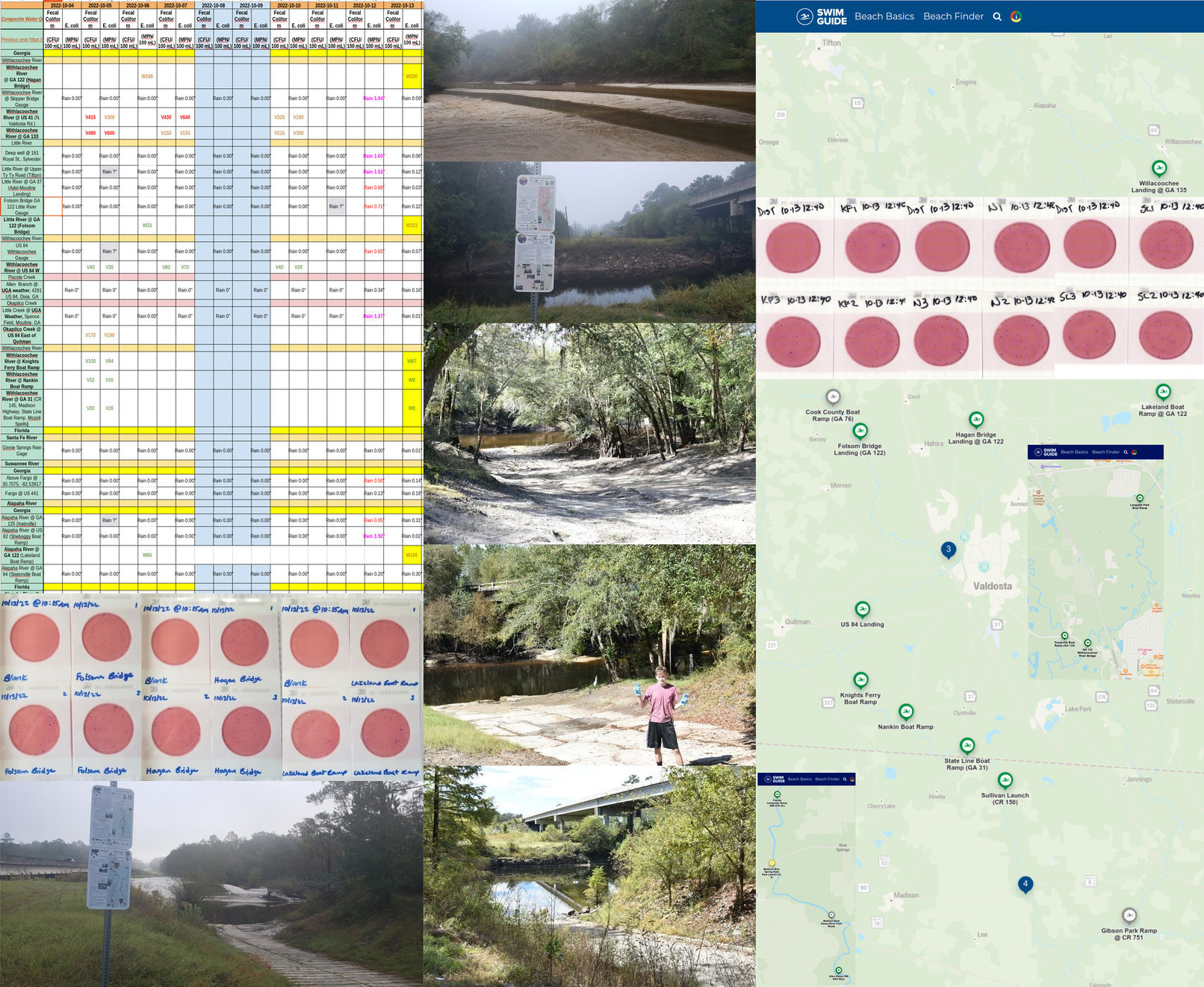 Chart, Rivers, Swim Guide