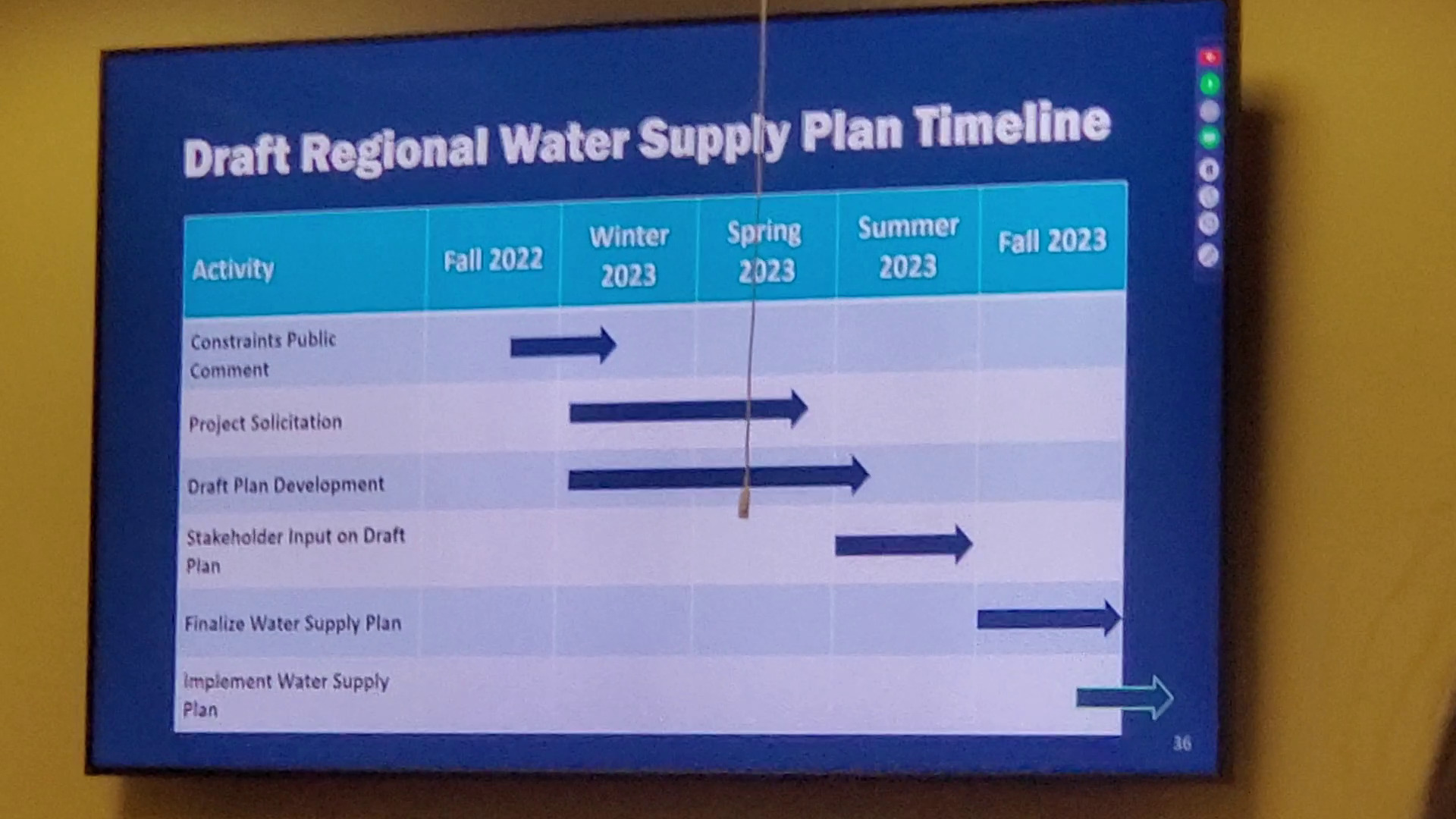 Draft Regional Water Supply Plan Timeline