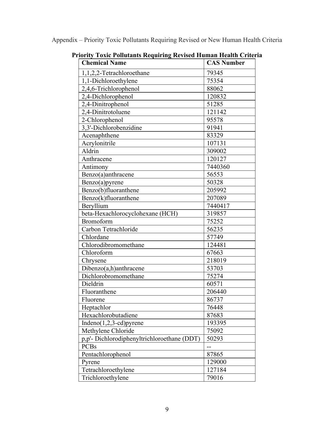 Appendix – Priority Toxic Pollutants Requiring Revised or New Human Health Criteria