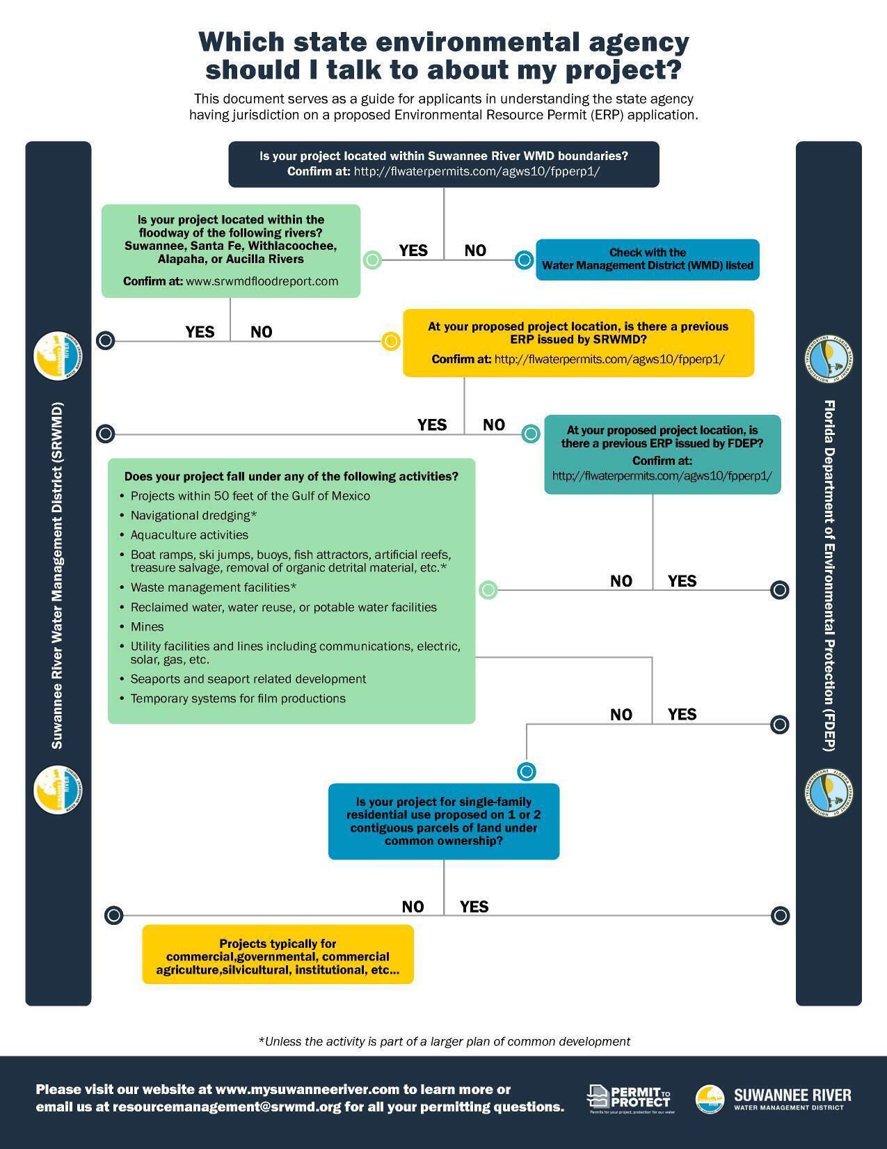 Which state environmental agency should I talk to?