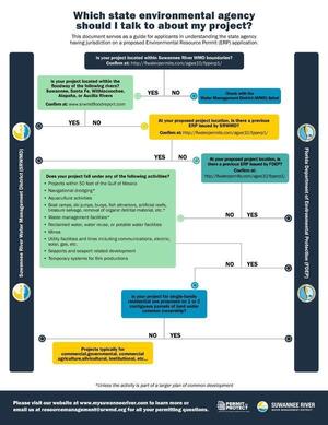 [Which state environmental agency should I talk to?]