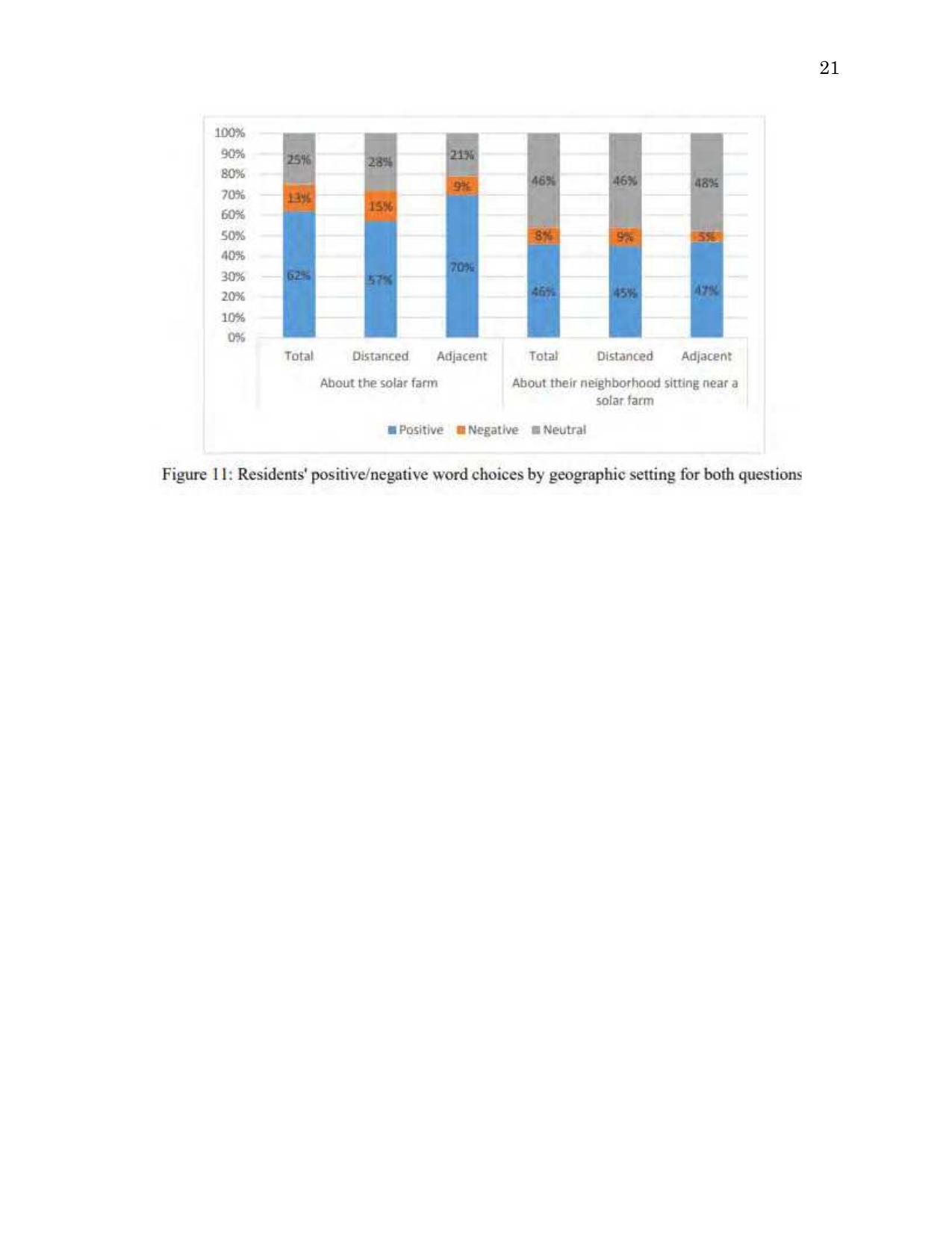 Figure 1: Residents' positive/negative word choices by geographic setting for both questions