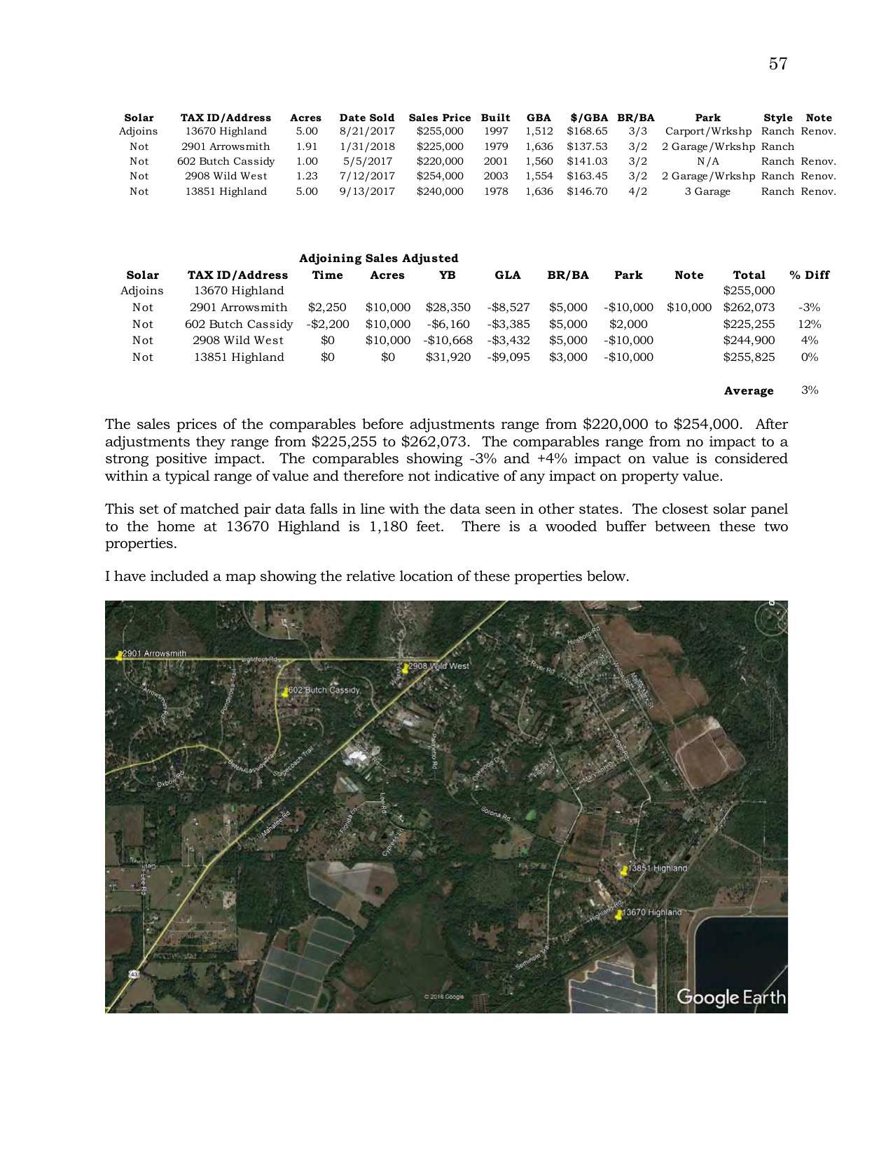 Aerial Map: relative location of properties