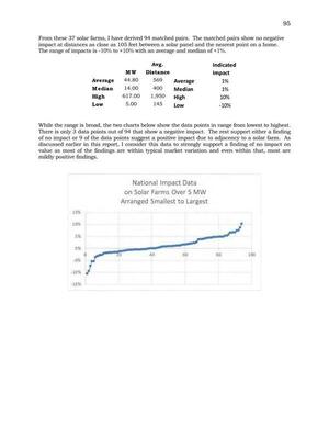 [Graph: National Impact Data on Solar Farms Over 5 MW Arranged Smallest to Largest]