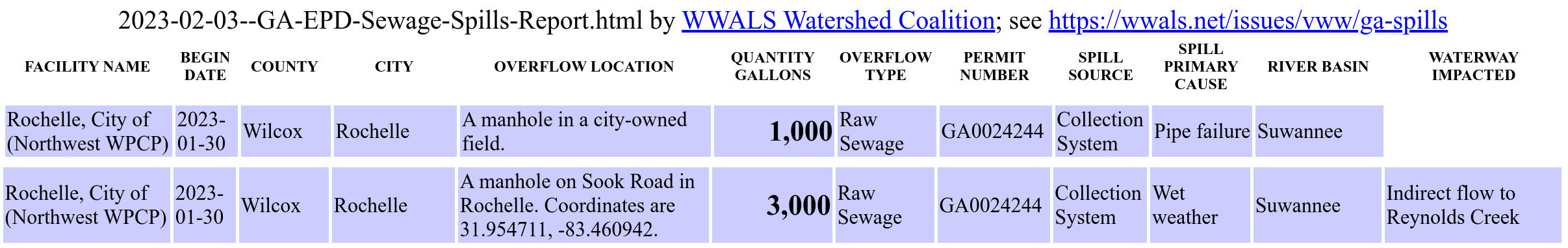 Another Rochelle spill, 1,000 gallons from a manhole, 2023-01-30, reported 2023-02-03