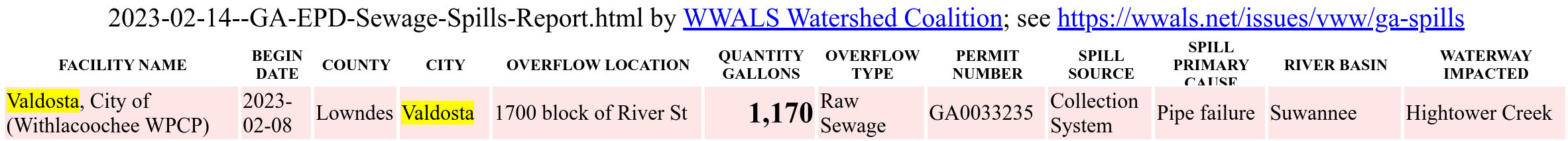 Valdosta River Street Spill 2023-02-08 reported 2023-02-14