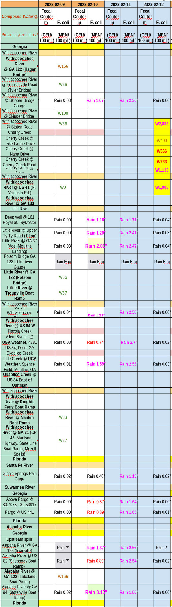 [Chart: bad Cherry Creek and Withlacoochee River 2023-02-12]