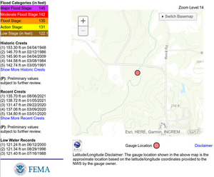 [Stages, Skipper Bridge Gauge, Withlacoochee River, 2023-02-16]