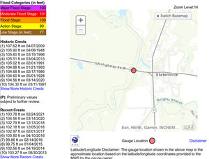 [Stages, Statenville Gauge, Alapaha River @ GA 94, 2023-02-16]