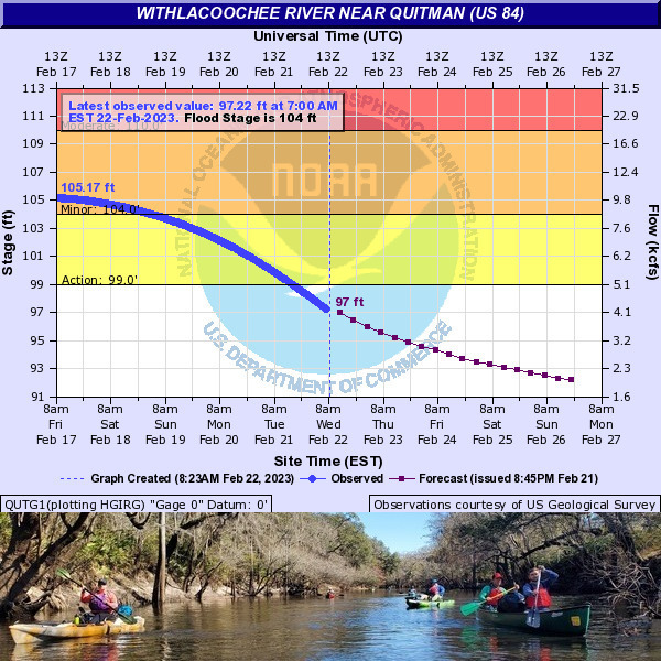 Quitman Gauge, many paddlers