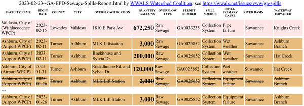 [2023-02-23--valdosta-ashburn-ga-epd-sewage-spills-report]