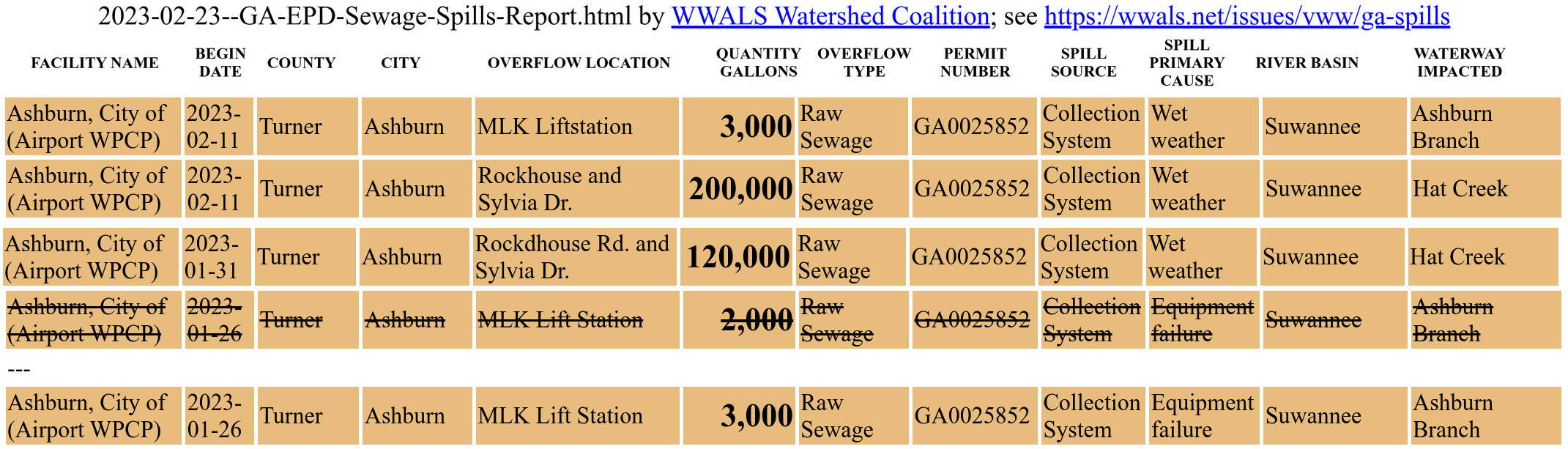 2023-02-23--ashburn-ga-epd-sewage-spills-report