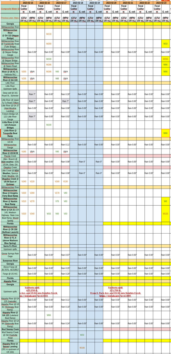 [Chart: Clean Withlacoochee River 2023-02-23]