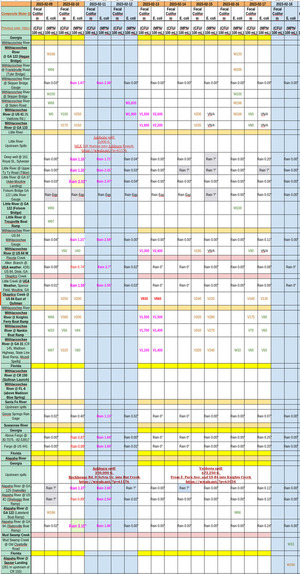 [Chart: Ashburn spills 2023-02-11]