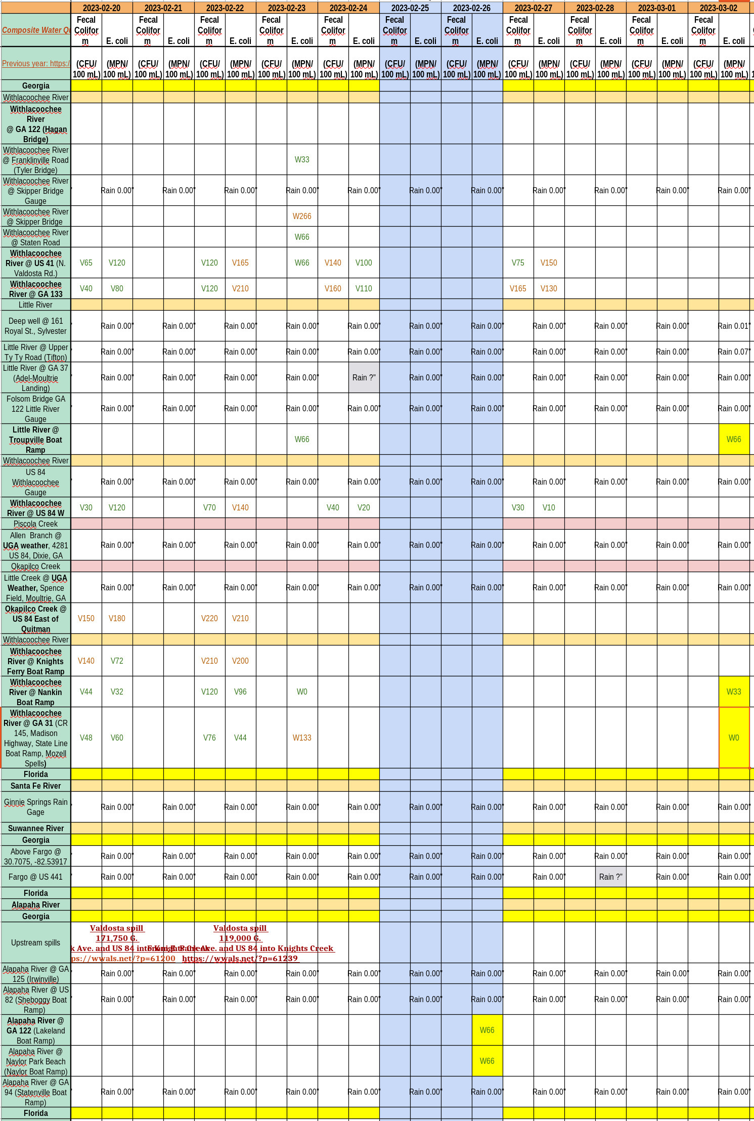 Chart: Clean rivers 2023-03-02