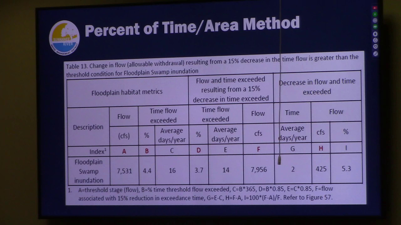 Percent Of Time Area Table