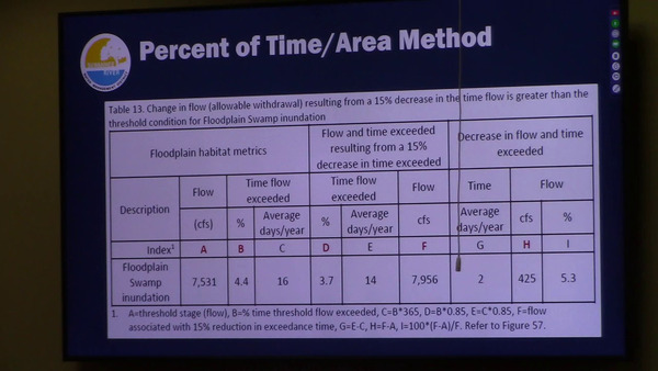 [Percent Of Time Area Table]