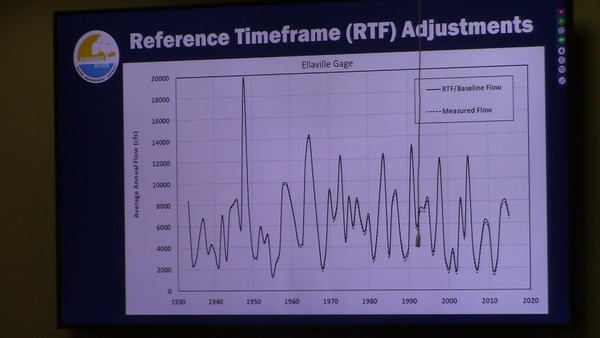 [RTF Adjustments]