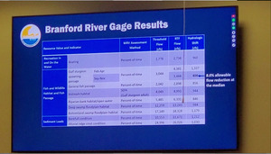 [Branford Gage Results]