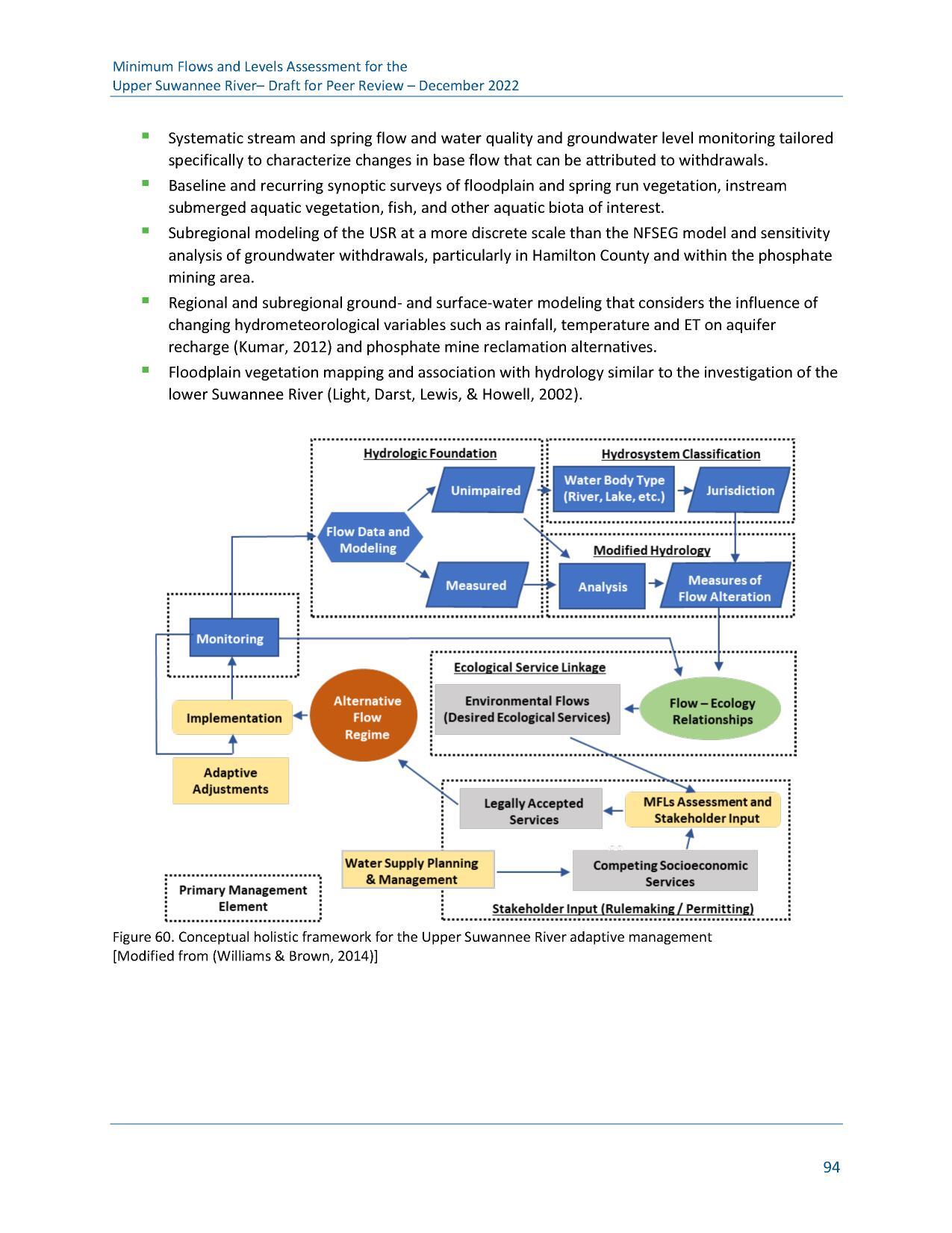 Figure 60. Conceptual holistic framework for the Upper Suwannee River adaptive management [Modified from (Williams & Brown, 2014)]