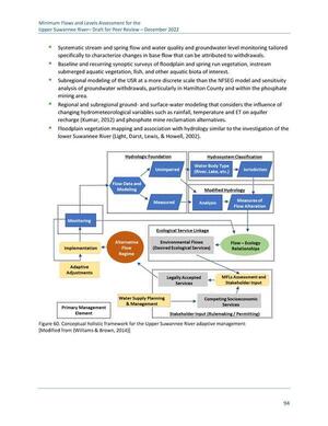 [Figure 60. Conceptual holistic framework for the Upper Suwannee River adaptive management [Modified from (Williams & Brown, 2014)]]