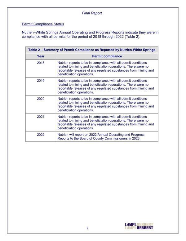 Permit Compliance Status