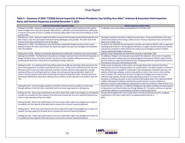 Table 5 -- Summary of 2020 “CY2020 Annual Inspection of Waste Phosphatic Clay Settling Area Dikes” Ardaman & Associates Field Inspection