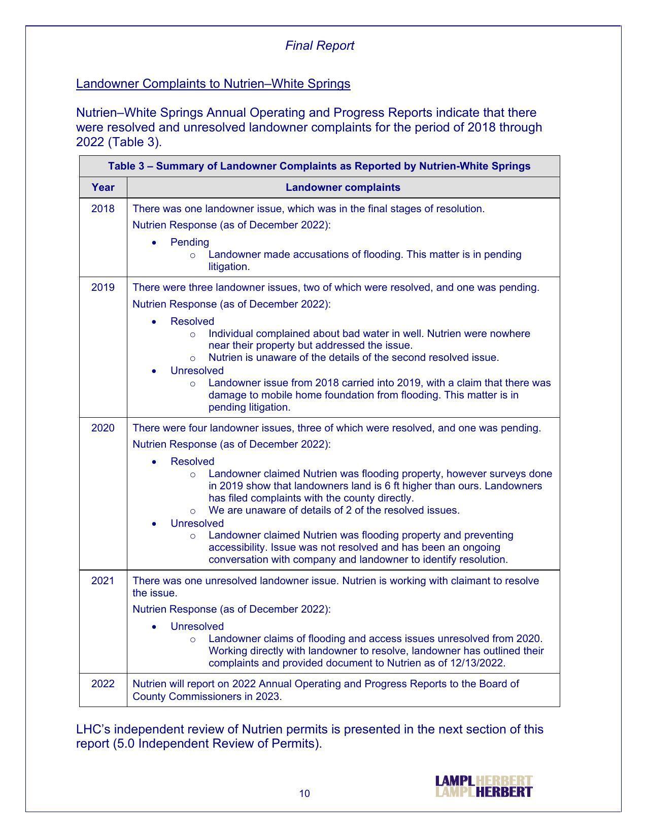 Landowner Complaints to Nutrien—White Springs