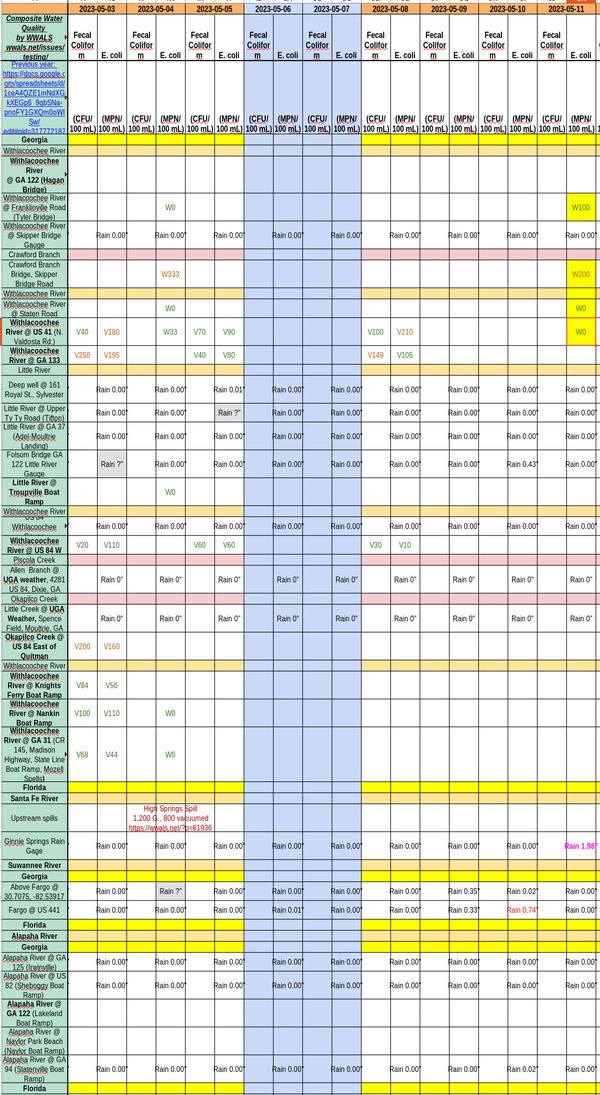 Chart: Clean Withlacoochee River 2023-05-11