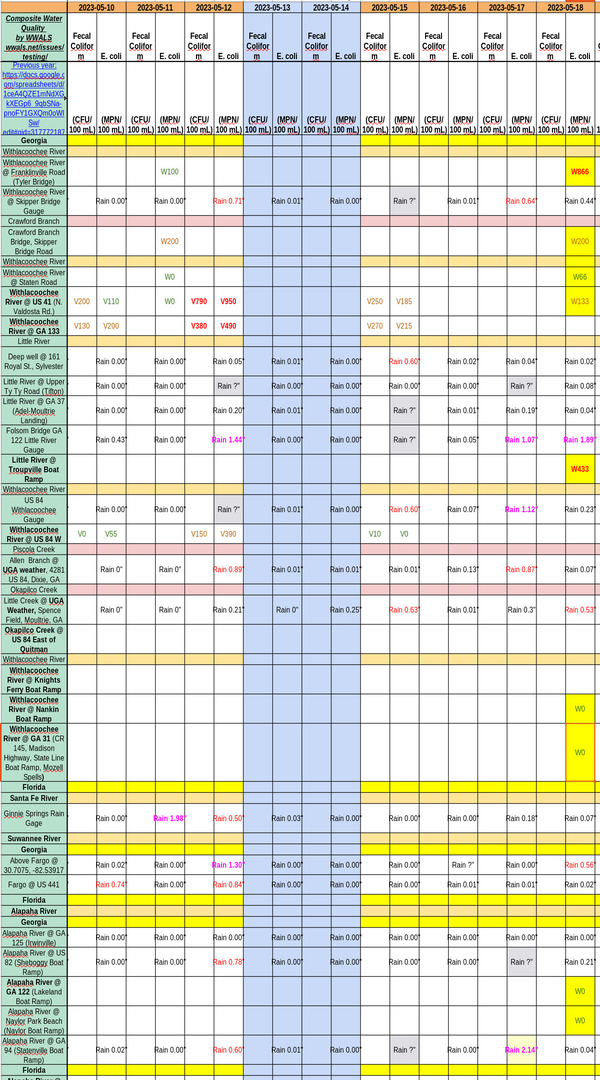 [Chart: Bad Franklinville, Withlacoochee River, and Troupville, Little River 2023-05-18]