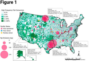 [Figure 1: Locations of U.S. power plants (26) in 2010 and frequent fish consumers likely to have elevated mercury exposures.]