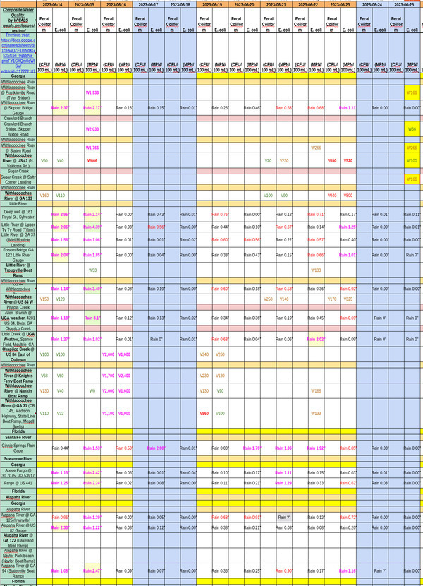 [Chart: OK Withlacoochee River and Sugar Creek 2023-06-25]