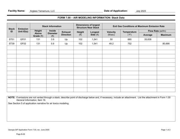 FORM 7.00 — AIR MODELING INFORMATION: Stack Data