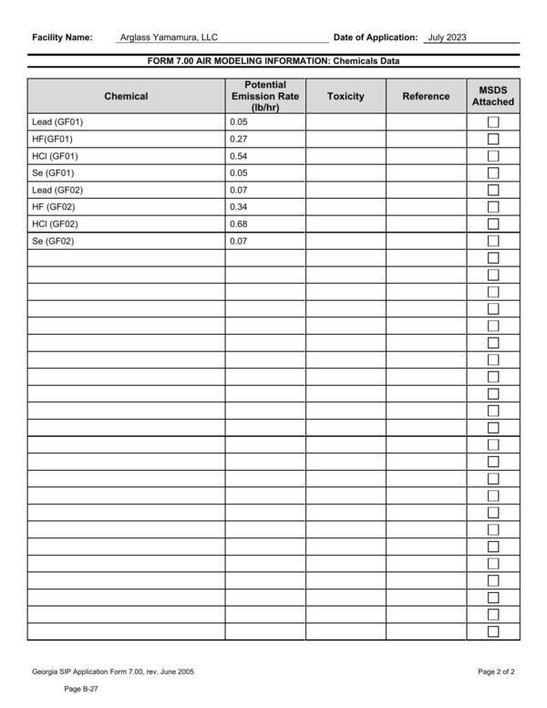 FORM 7.00 AIR MODELING INFORMATION: Chemicals Data