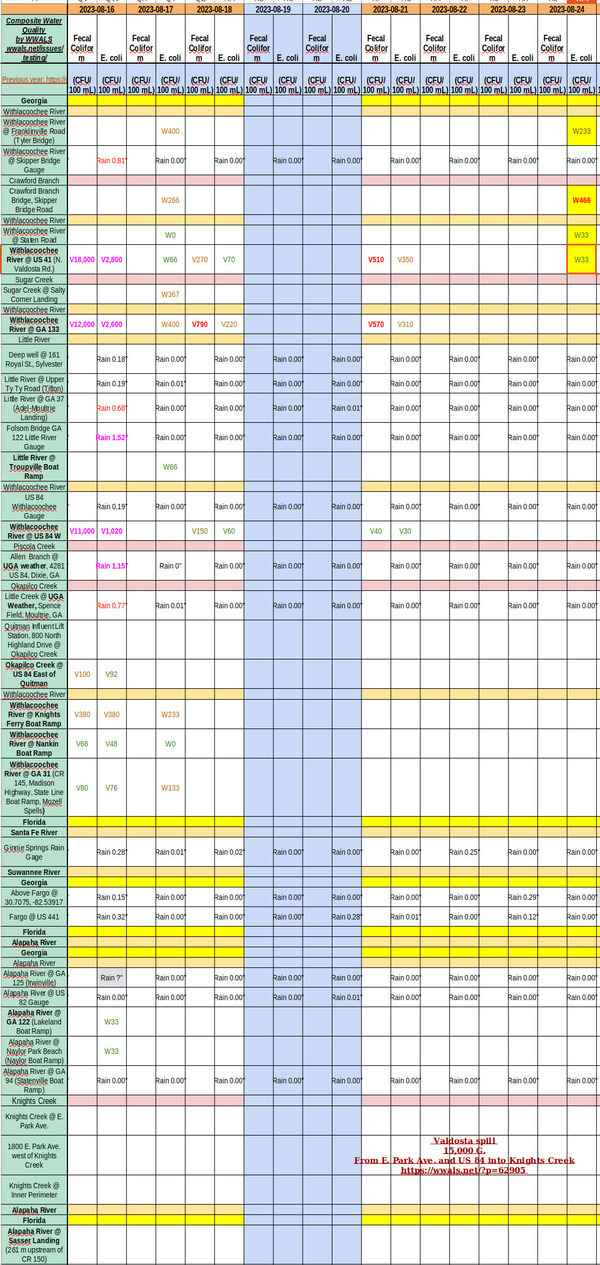 [Chart: Clean Withlacoochee River 2024-08-24]