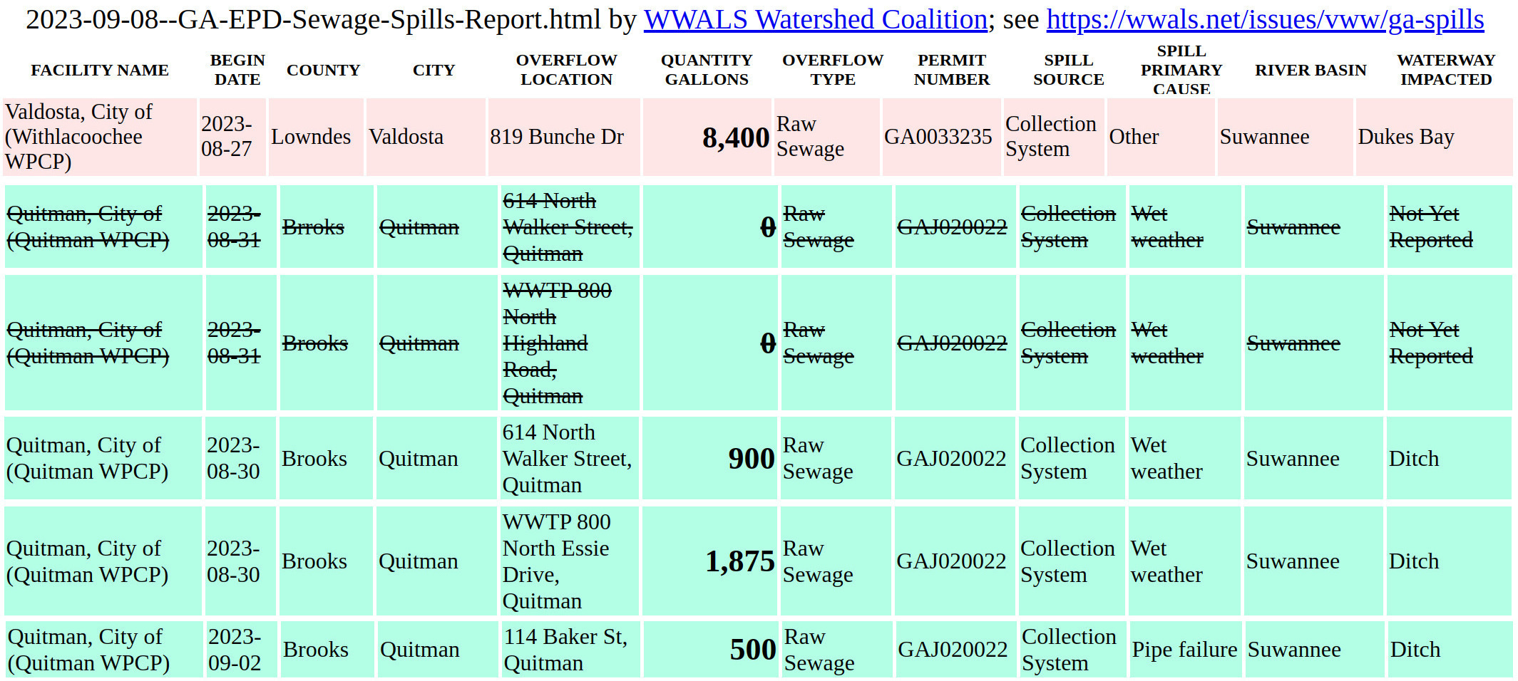 GA-EPD Sewage Spills Report 2023-09-08