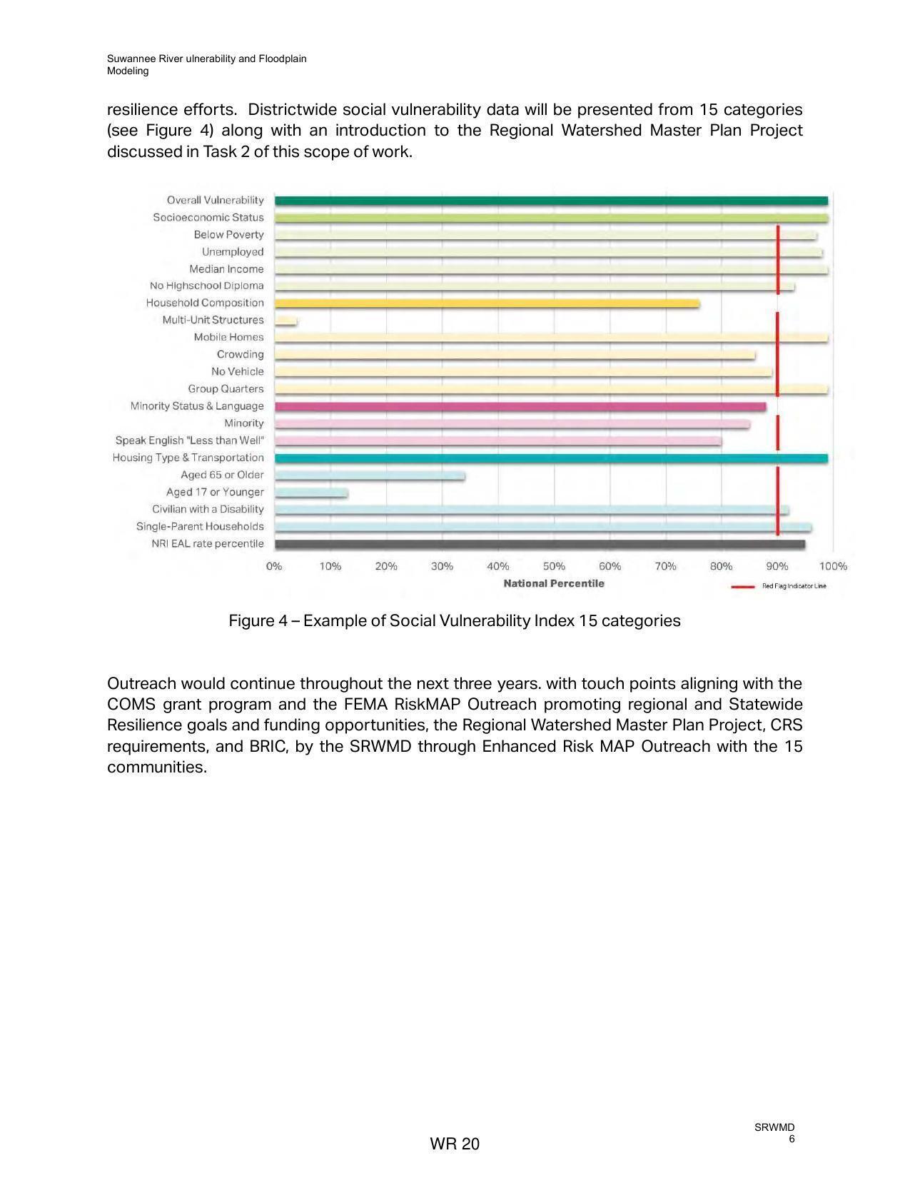 Figure 4 — Example of Social Vulnerability Index 15 categories