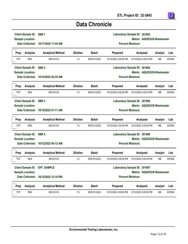 13.2-Attachment-G-SBR-BOD-Sampling-Results-Part-1-Valdosta-Consent-Order-GA0020222-and-GA0033235-0013