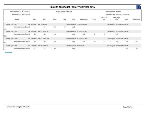 13.2-Attachment-G-SBR-BOD-Sampling-Results-Part-1-Valdosta-Consent-Order-GA0020222-and-GA0033235-0014