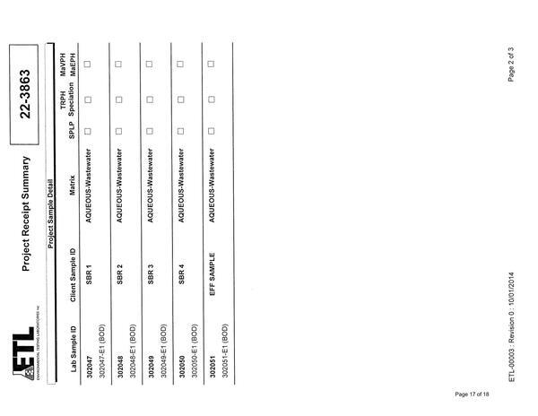 13.3-Attachment-G-SBR-BOD-Sampling-Results-Part-2-Valdosta-Consent-Order-GA0020222-and-GA0033235-0017