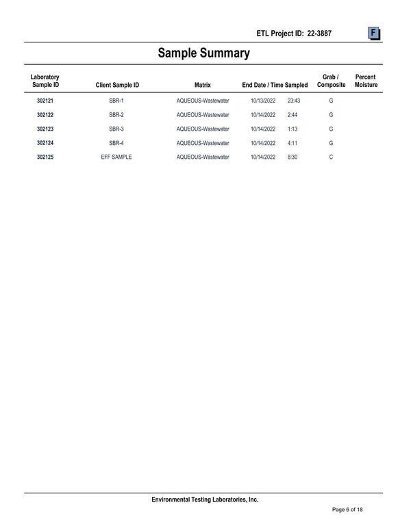 13.4-Attachment-G-SBR-BOD-Sampling-Results-Part-3-Valdosta-Consent-Order-GA0020222-and-GA0033235-0006