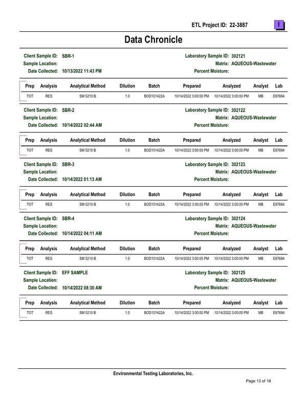 13.4-Attachment-G-SBR-BOD-Sampling-Results-Part-3-Valdosta-Consent-Order-GA0020222-and-GA0033235-0013