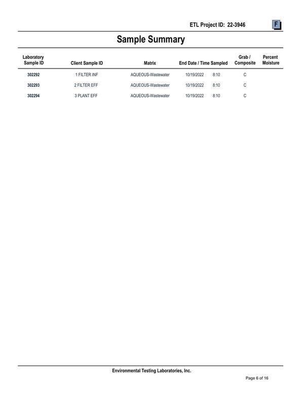 13.5-Attachment-G-SBR-BOD-Sampling-Results-Part-4-Valdosta-Consent-Order-GA0020222-and-GA0033235-0006