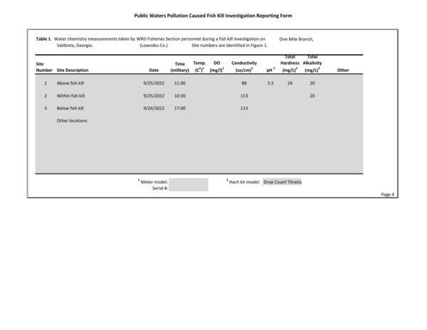 Table 1. Water chemistry measurements taken by WRD Fisheries Section personnel during a fish kill investigation on One Mile Branch,