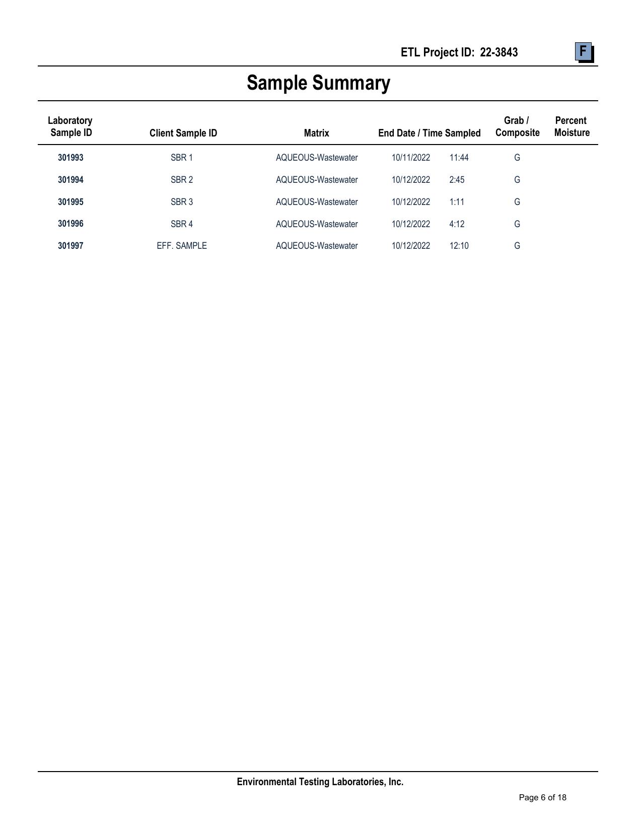 13.2-Attachment-G-SBR-BOD-Sampling-Results-Part-1-Valdosta-Consent-Order-GA0020222-and-GA0033235-0006