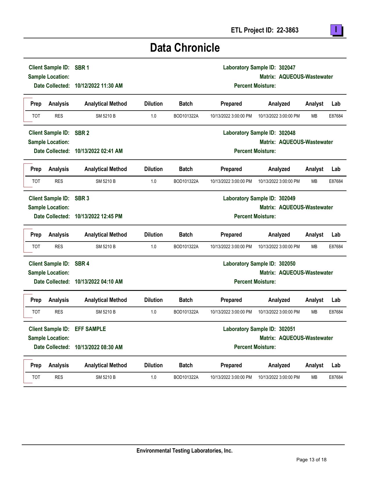 13.3-Attachment-G-SBR-BOD-Sampling-Results-Part-2-Valdosta-Consent-Order-GA0020222-and-GA0033235-0013