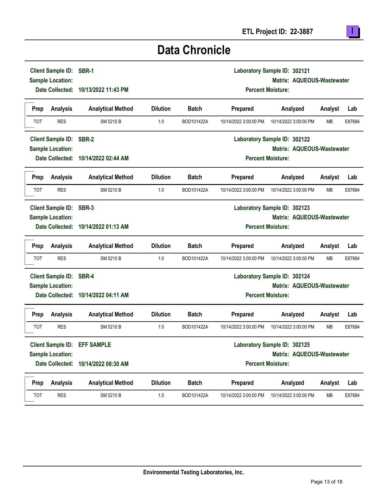 13.4-Attachment-G-SBR-BOD-Sampling-Results-Part-3-Valdosta-Consent-Order-GA0020222-and-GA0033235-0013